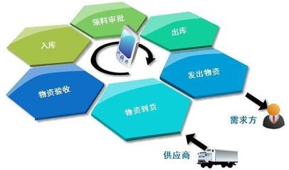 企业使用资产管理系统的好处 提升效率与价值的全面指南