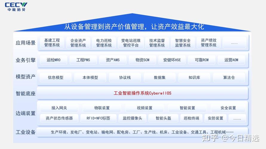 从“被动消耗”到“主动增值” Cyberweam拾贝的企业资产管理战略转型