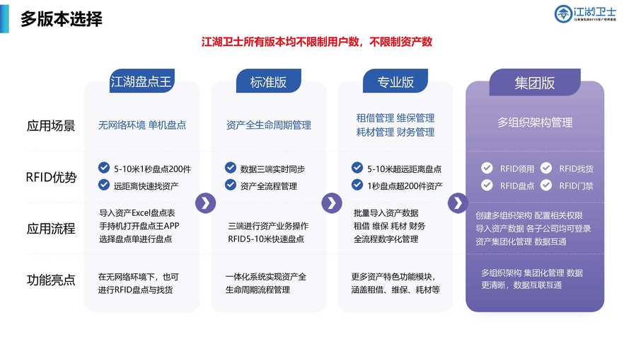 医院固定资产管理系统口碑榜 五大公司脱颖而出，谁领跑资产管理？